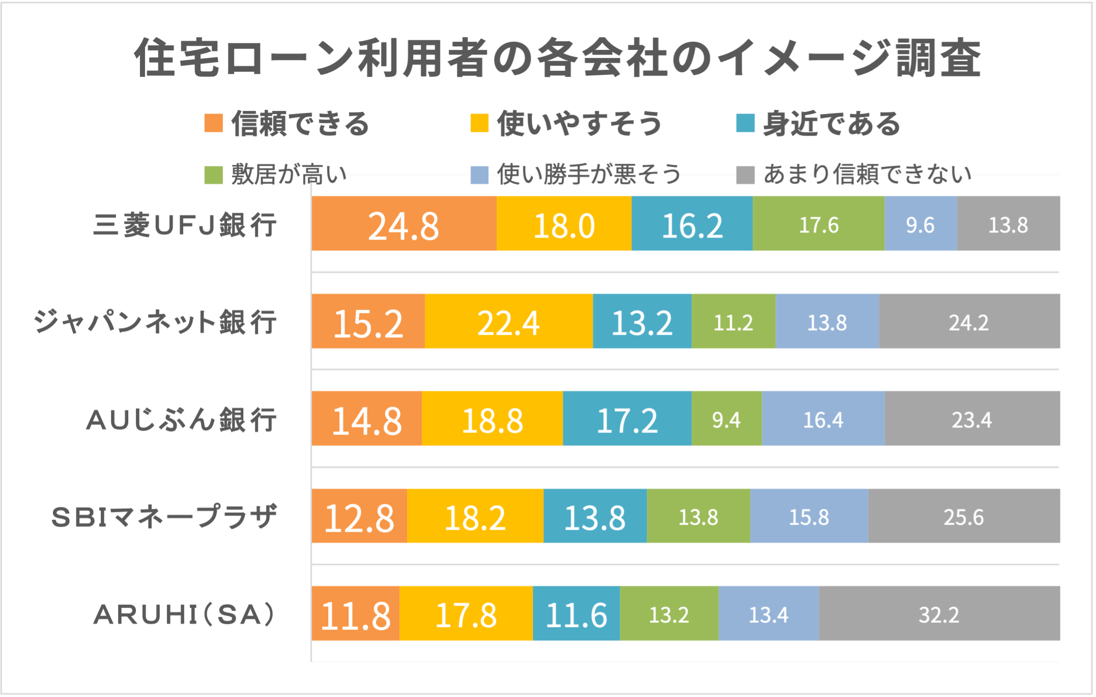 三菱ufj銀行の住宅ローンは評判が良い 金利や審査内容も確認 株式会社zuu 金融 itでエグゼクティブ層の資産管理と資産アドバイザーのビジネスを支援